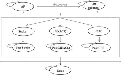 Cost-Effectiveness of Dronedarone and Amiodarone for the Treatment of Chinese Patients With Atrial Fibrillation